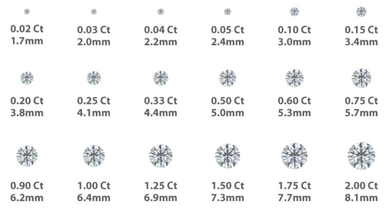 Diamond Carat Chart