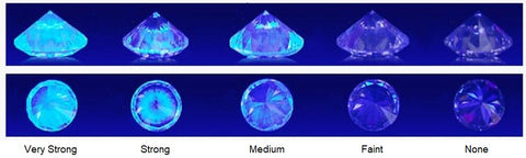 diamonds under uv light