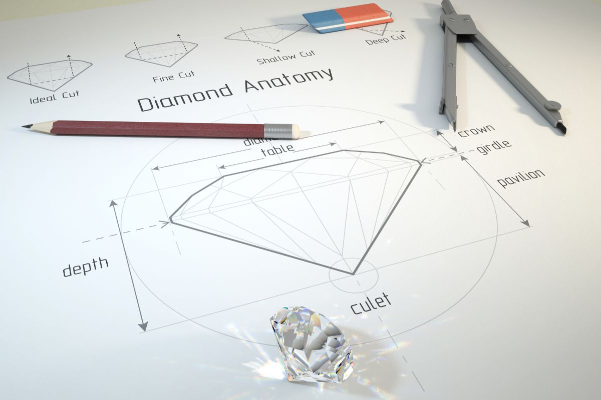 Diamond anatomy shown in the image with diamond kept aside it.