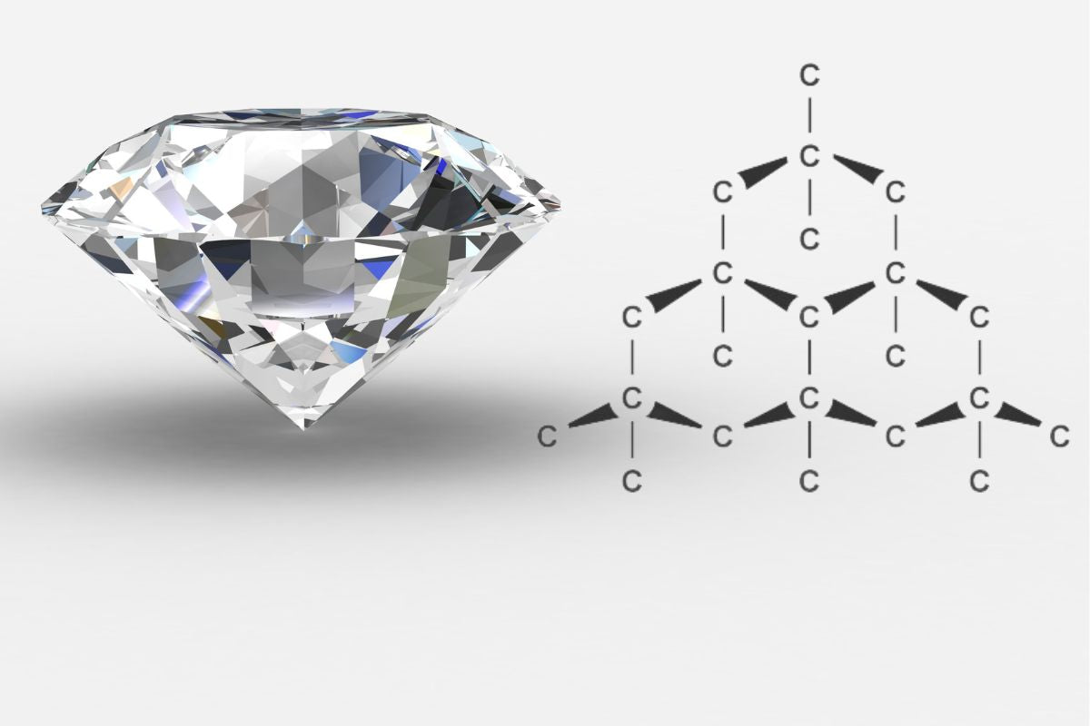 Diamond and its structure shown in the picture.