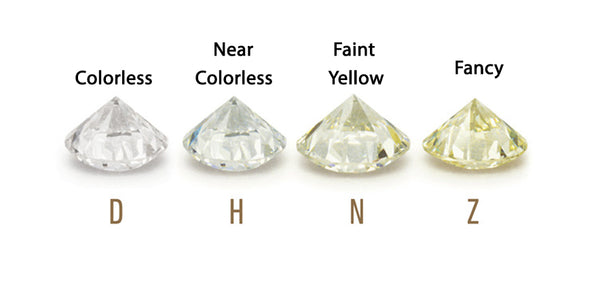 Diamond color and clarity