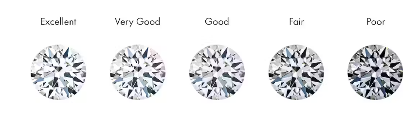 Various diamond cut quality shown in the picture