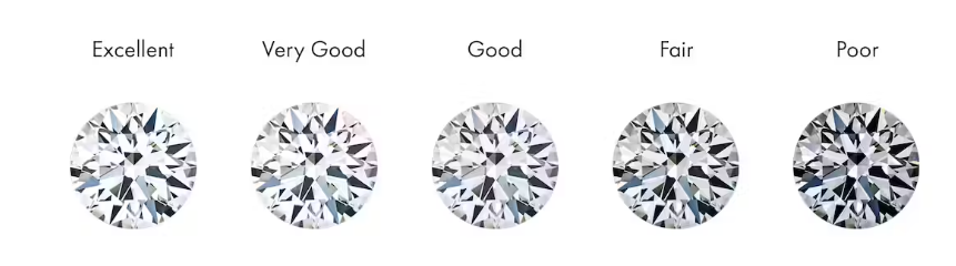 Diamond cuts chart from excellent to poor