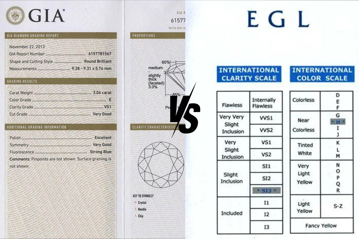 EGL report vs GIA report