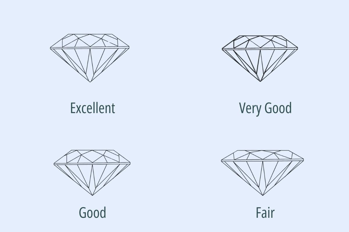 Evaluating Symmetry Grades of diamonds