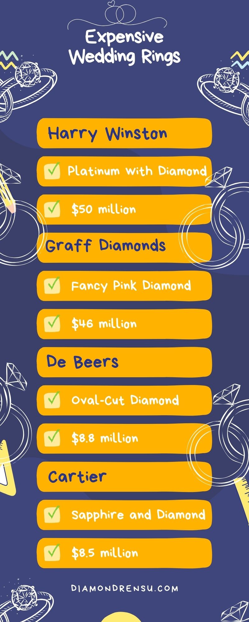 Expensive wedding rings infographic