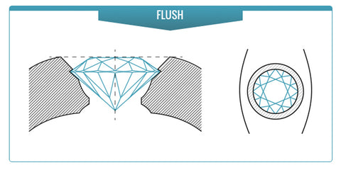 flush setting diamond rings