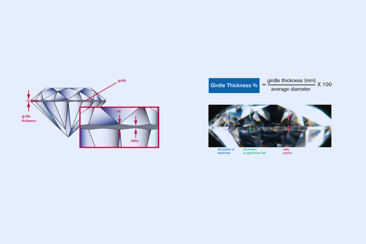 Girdle thickness and its effects on a diamond