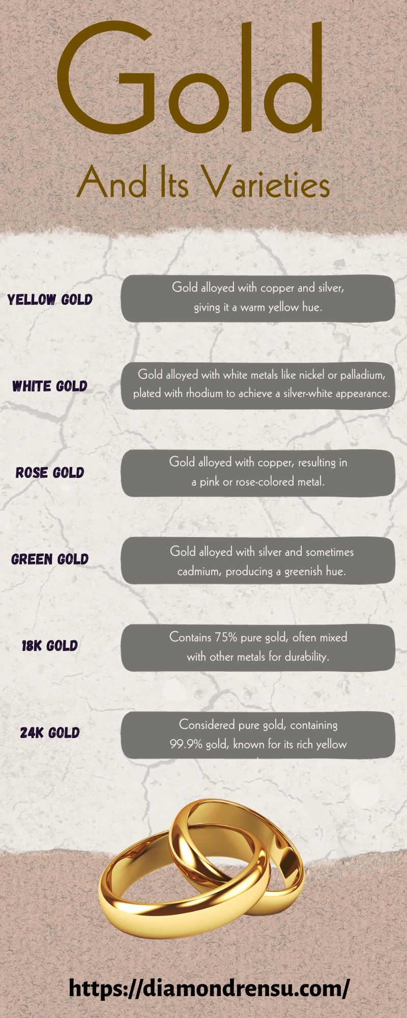 Gold and Its varieties infographic