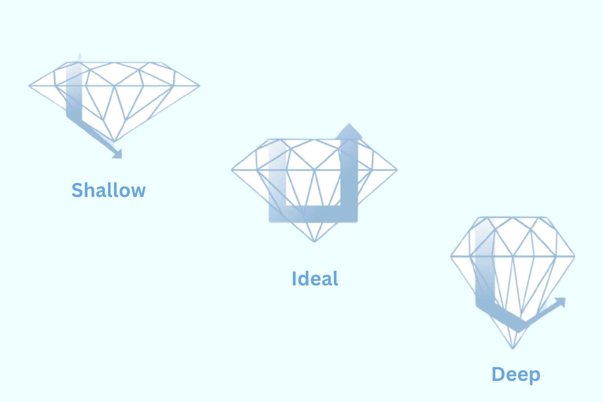 Ideal Diamond Proportions