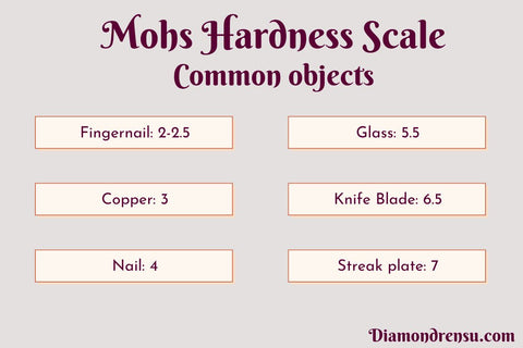 Mohs Hardness Scale common objects infographic