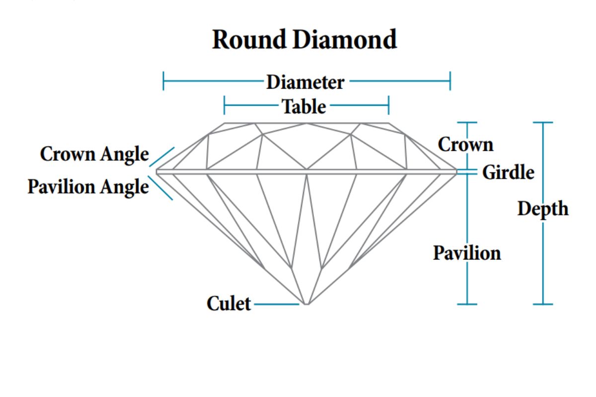 Proportion and meaurement of diamond.
