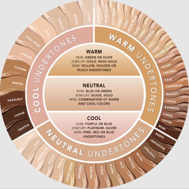 Skin Tone Chart For Gold and Rose Gold Jewelry
