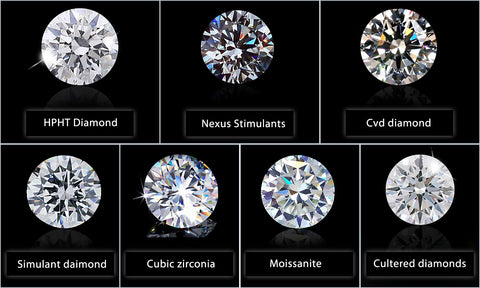 Lab Grown Diamonds