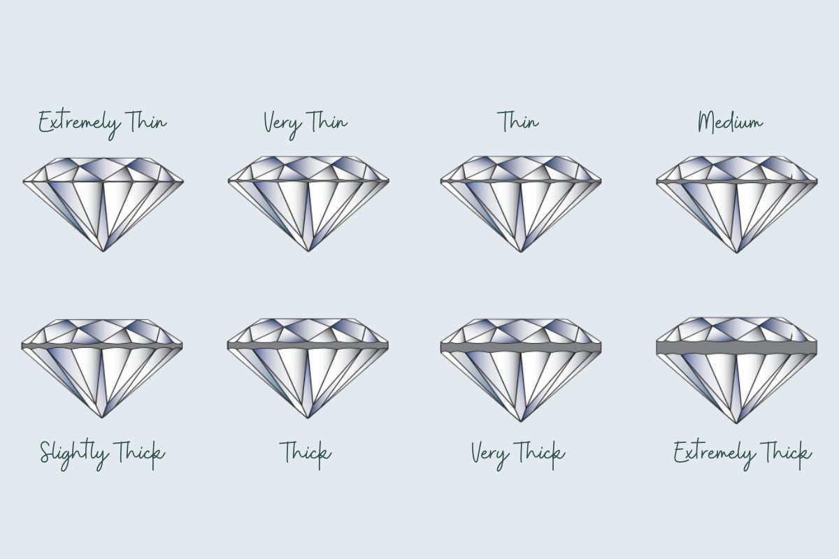Various Girdle Thickness of a diamond explained