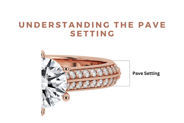 Understanding the Pave Setting