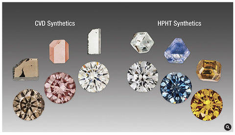 HPHT and CVD diamonds