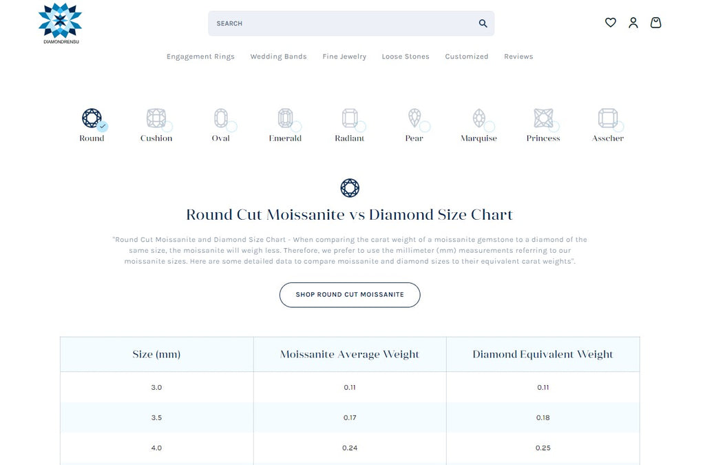 moissanite and diamond size chart