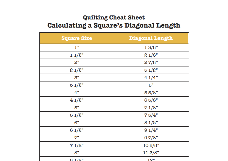 Resources and Free Patterns – Delafield Quilt Company