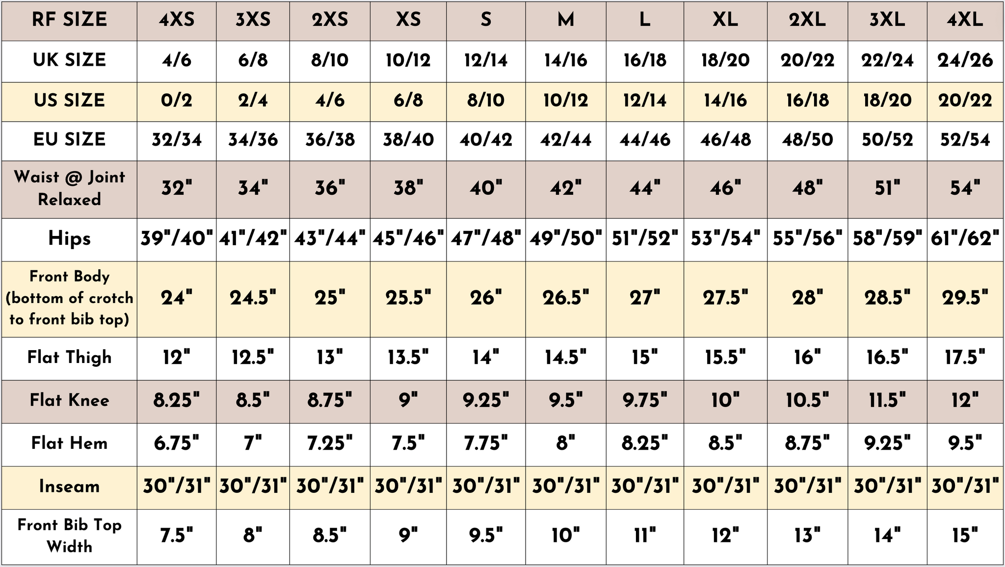 Size chart in yellow, brown and white of the measurements in inches of the Run & Fly what a hoot stretch twill dungarees.