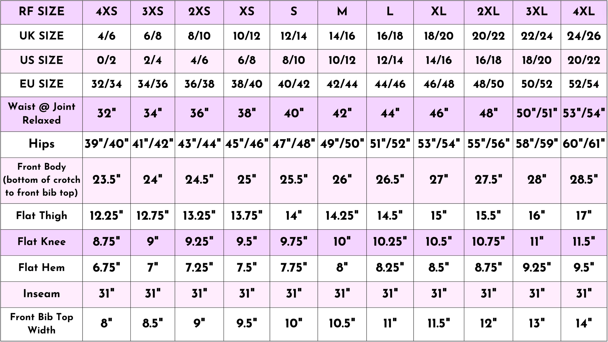 Size chart in alternating colour blocks of white, magenta purple and pastel pink of the dungaree measurements laid flat.
