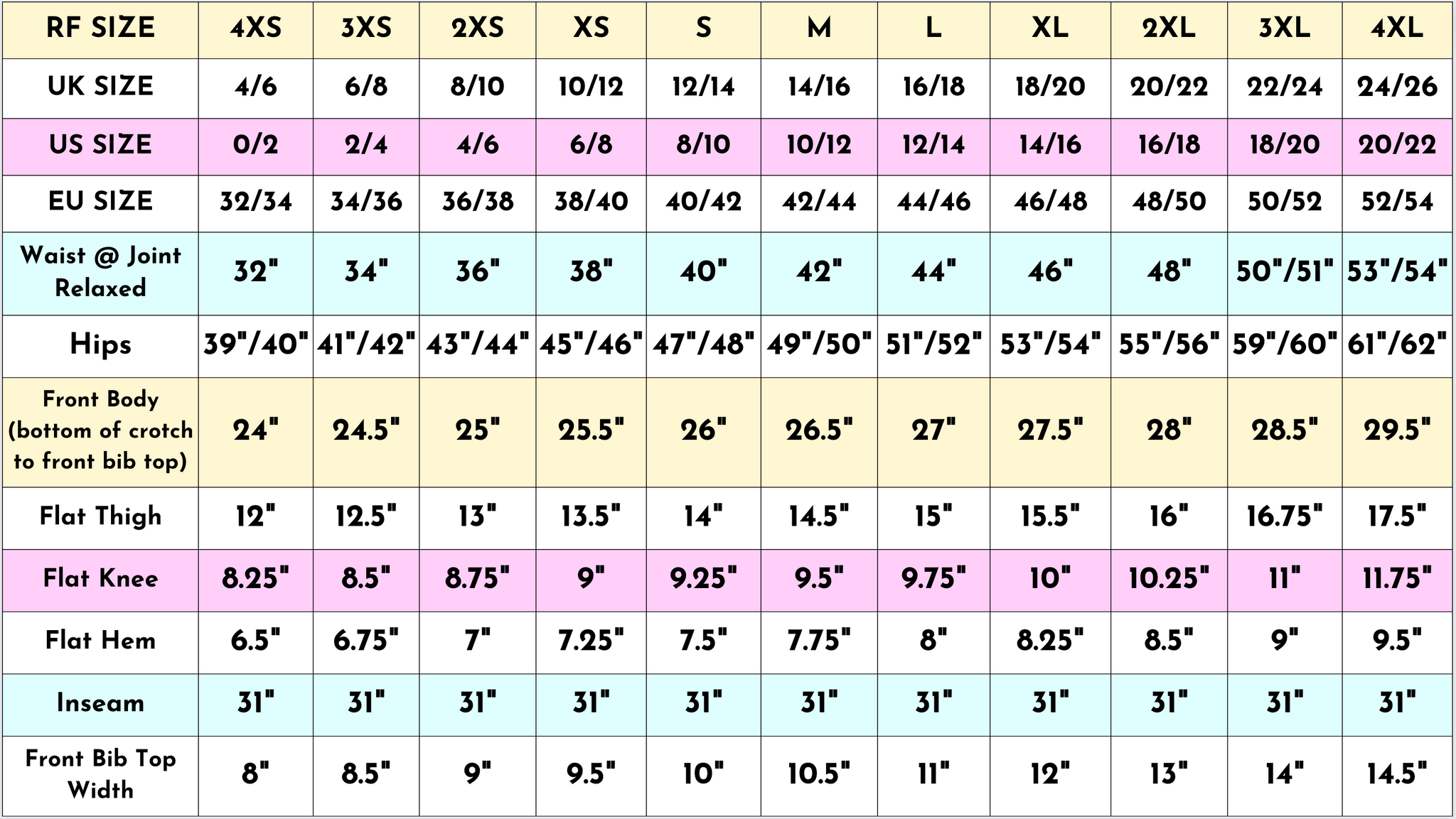 Size guide size chart measurements in inches of the Run & Fly x Sugar & Sloth Chonky Dino Stretch Corduroy Dungarees in pink, yellow, blue and white cell lines.