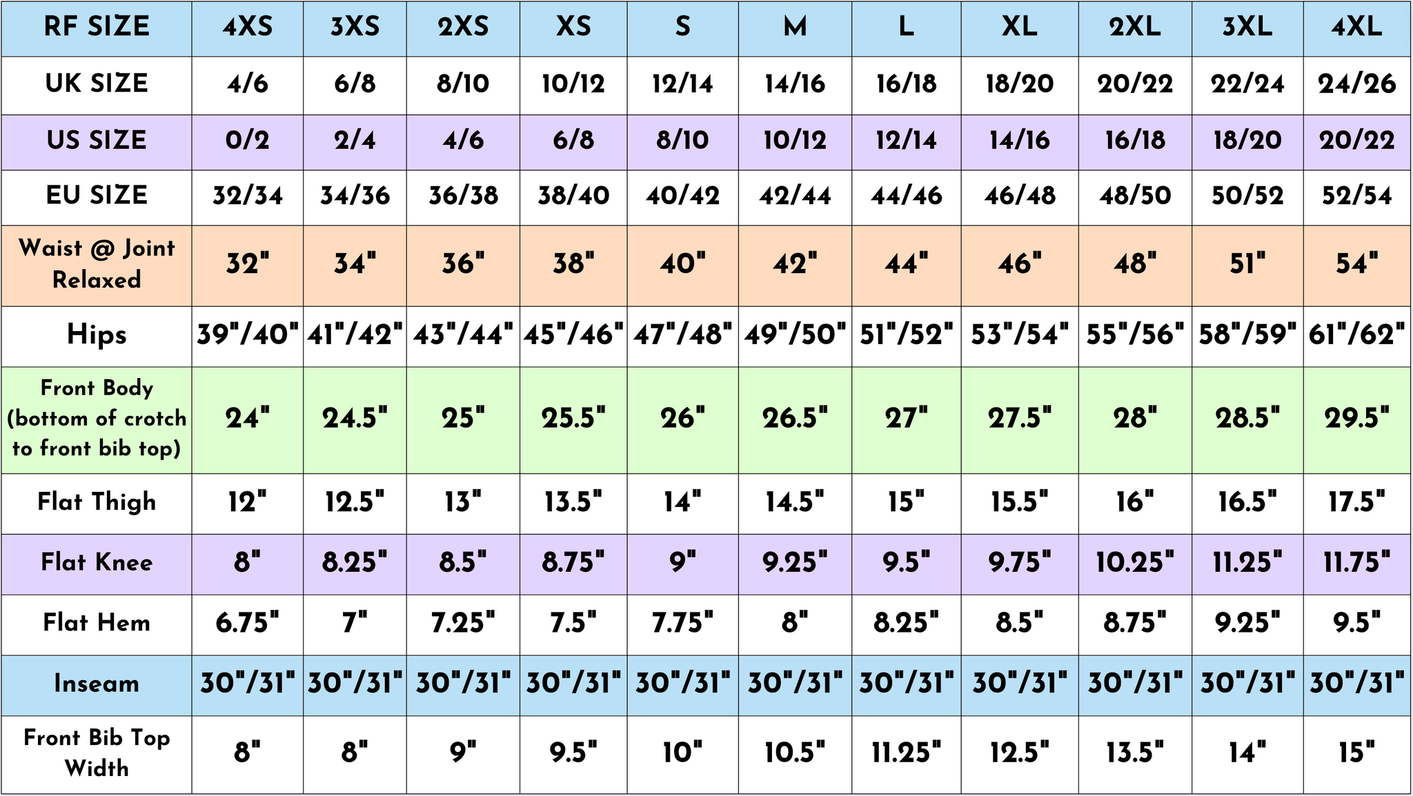 Size chart size guide measurements in inches of the Run and Fly 90s arcade stretch twill dungarees.