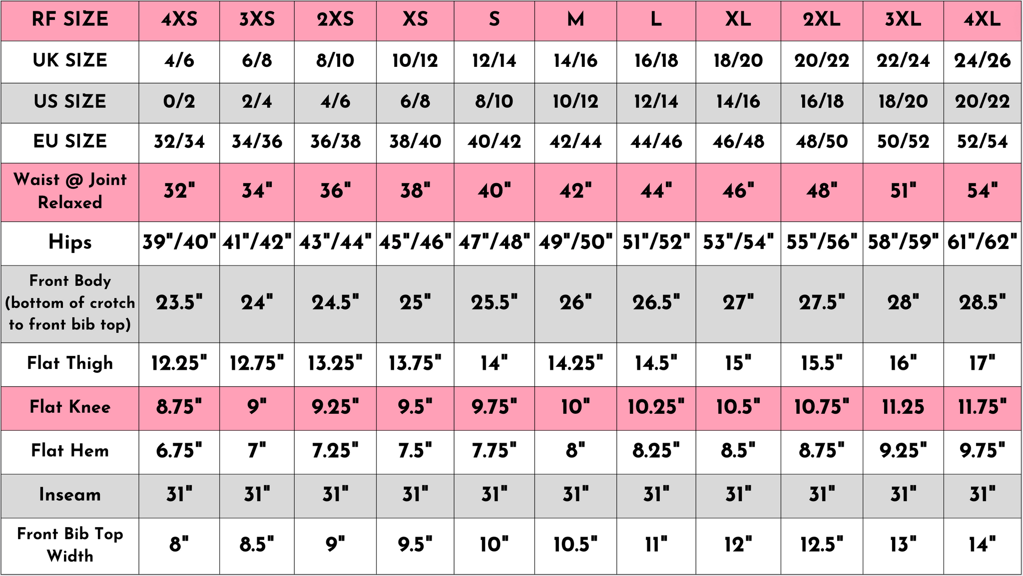 Guide des tailles Tableau des tailles mesures en pouces de la salopette en sergé extensible Run and Fly noir et viva magenta à carreaux imprimés.