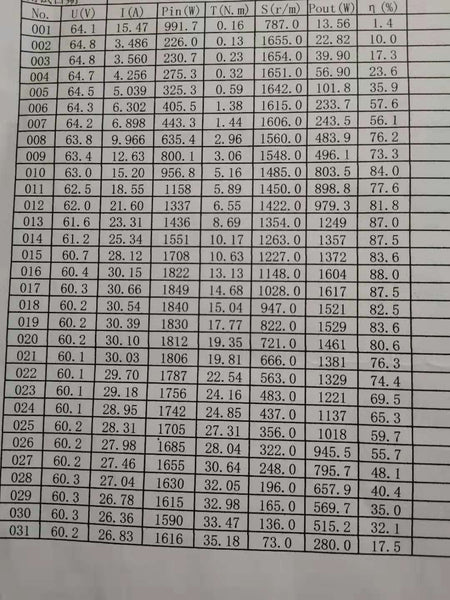 Spintend 72v 3500W hubmotor torque test report