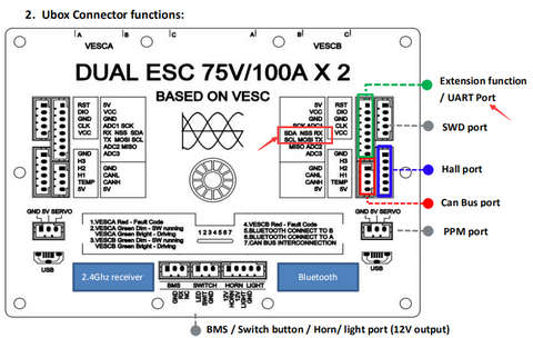 UART port in Ubox