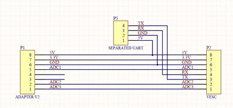 single vesc UART port seperator