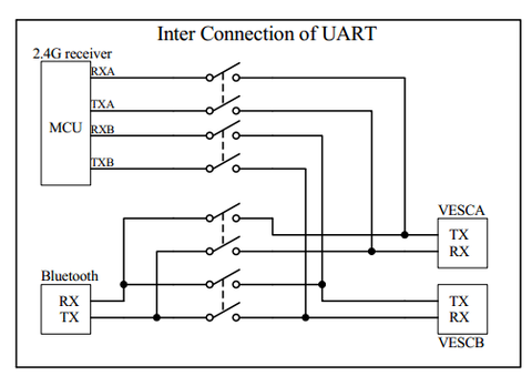 Ubox UART internal connections