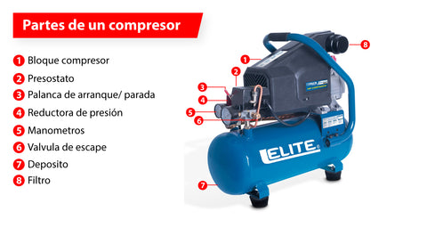 Uso y funcionamiento de los compresores de aire comprimido