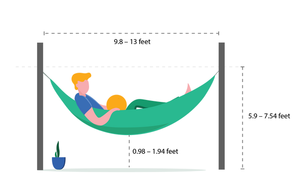Diagram illustrating the dimensions of the space a hammock should have, which was explained in the paragraph before
