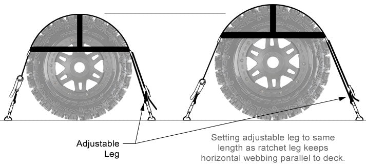 Adjustable Wheel Net Leg Explanation