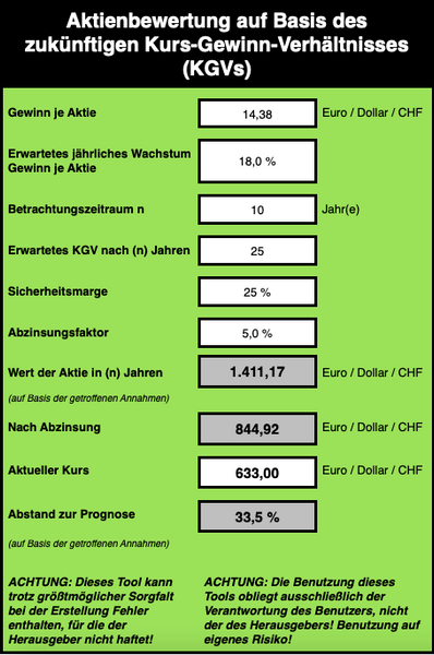 ASML-Aktie Prognose, Kursziel