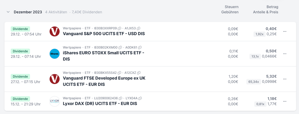 Best Cashflow Investments, ETFs