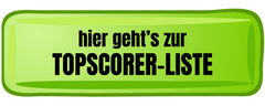 Dividenden-Topscorer-Liste