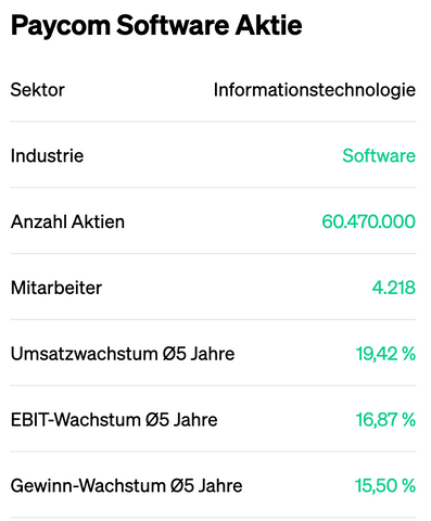 Paycom-Aktie, Eulerpool Research Systems