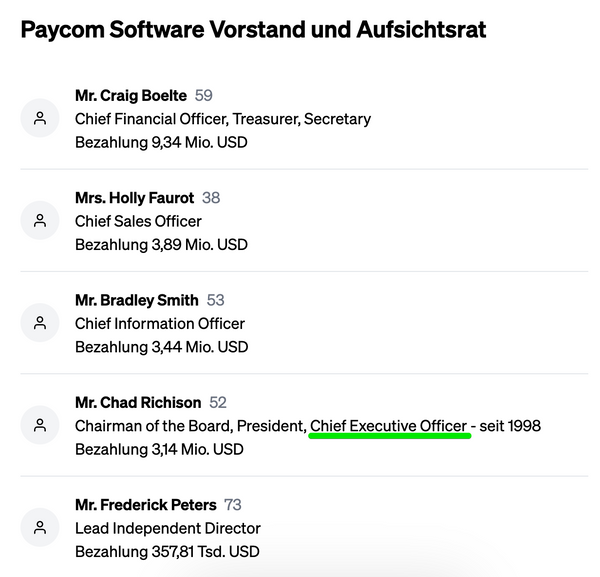 Paycom-Aktie Management