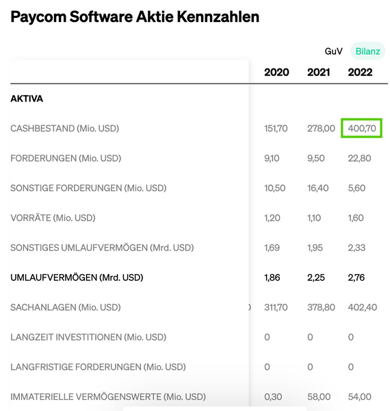 Paycom-Aktie Bilanz Teil 1