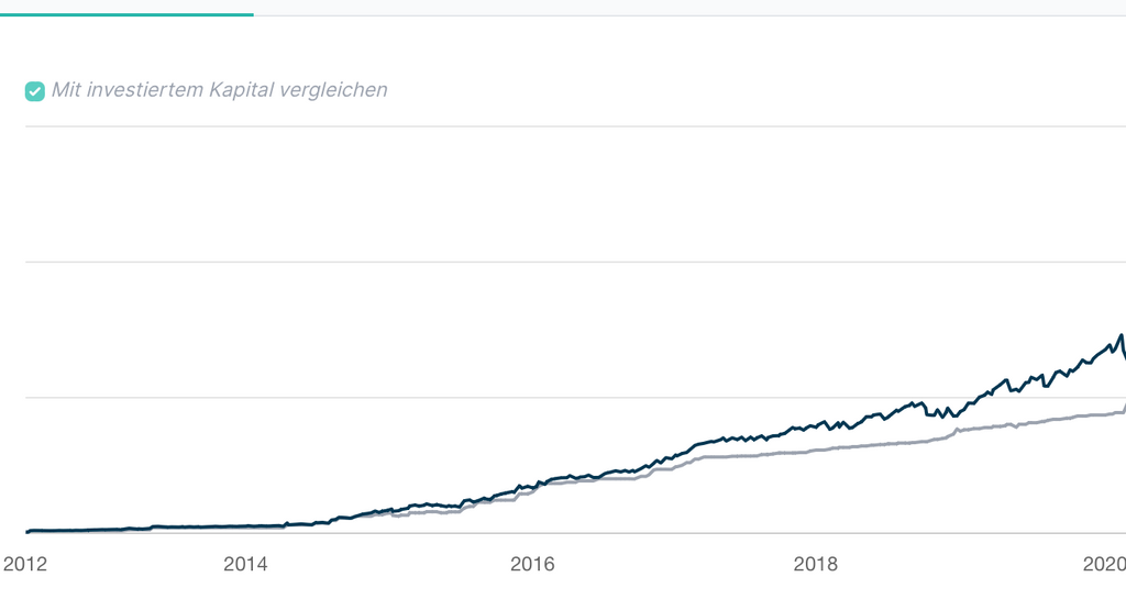 wie lege ich Geld an, langfristige Geldanlage