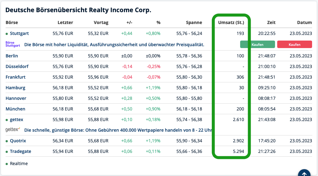 REITs Broker, Realty Income