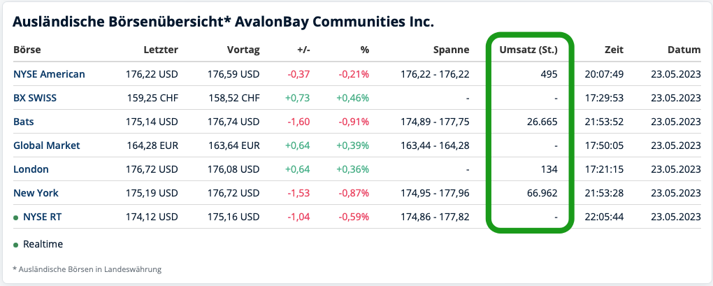 REITs comdirect