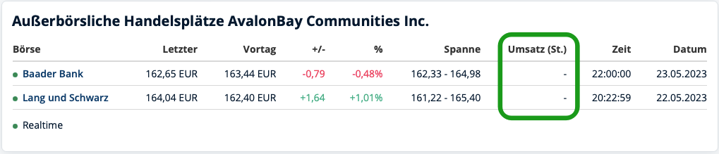 Trade Republic REITs, Avalonbay