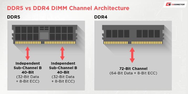 DDR4 VS. DDR5 which RAM should you pick?