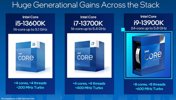 Reasons why you should upgrade to Intel’s 13th Gen CPUs