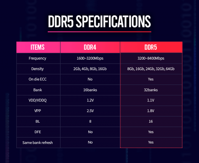 DDR4 VS. DDR5 which RAM should you pick?