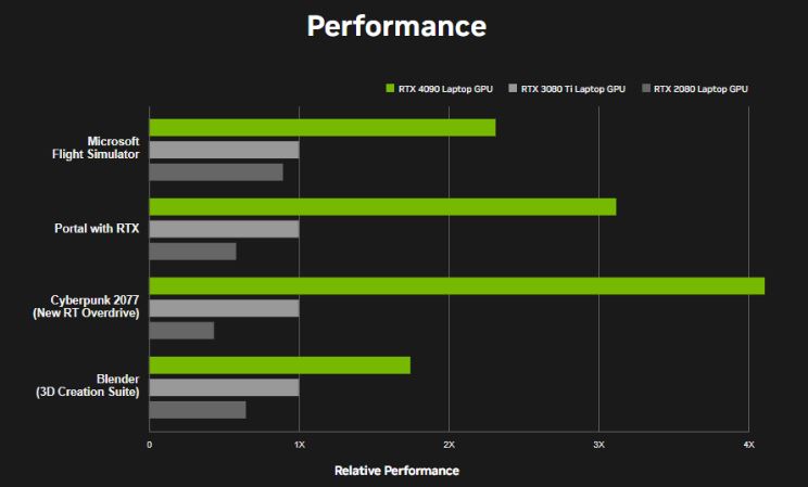 Why You Should Get NVIDIA RTX 40 Series GPUs