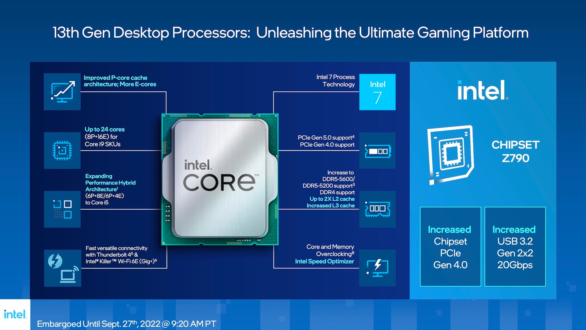 Reasons why you should upgrade to Intel’s 13th Gen CPUs